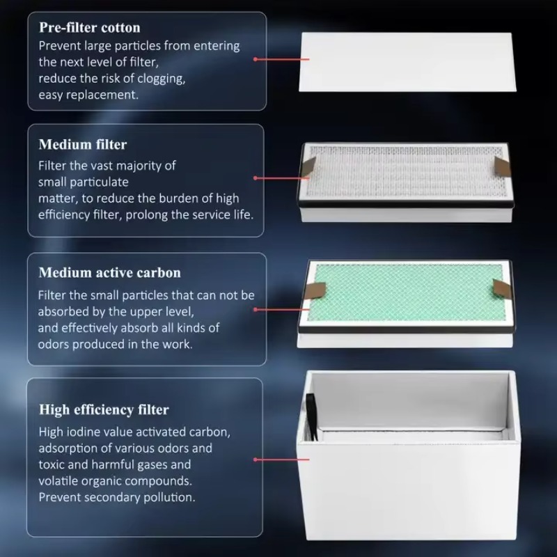 KNOKOO 350W Industrial Fume Ex - 3D Printing Industry incelemesi ve fiyatı