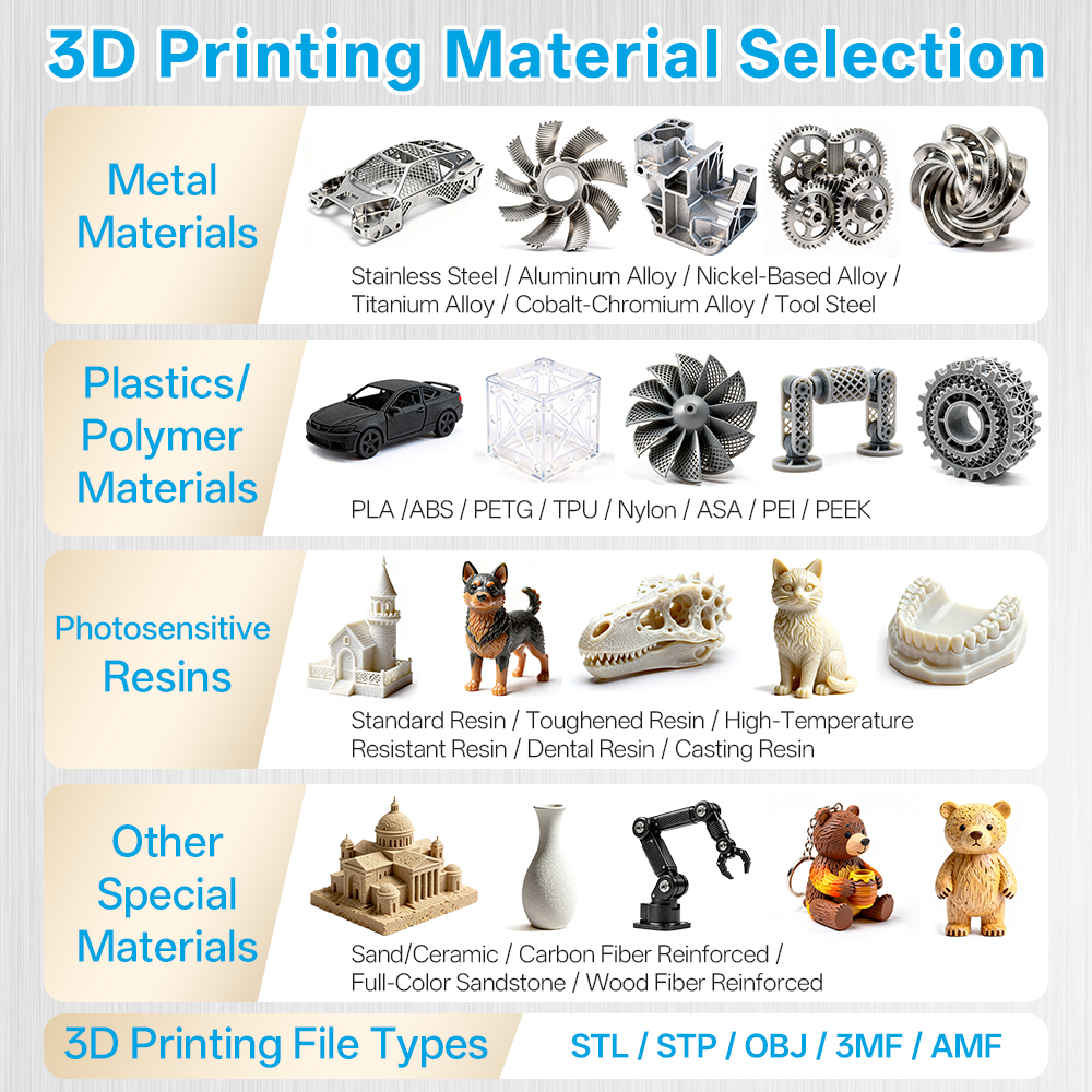 Custom SLM 3D printing service - 3D Printing Industry incelemesi ve fiyatı
